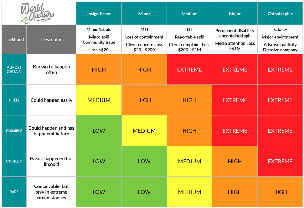 ISO 45001 Clause 6.1.2.2 Assessment of OH&S risks