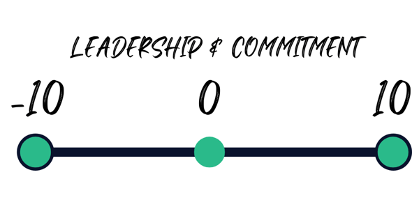 Leadership and commitment rating scale from -10 to 10 with a central slider at zero