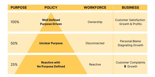 How Well Is Your Quality Policy Supporting Growth in Your Business?