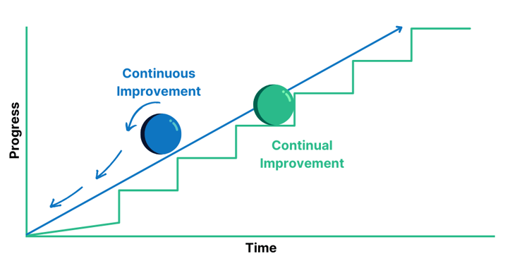 The Path of Progress