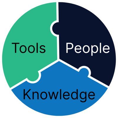 LTS 2025-28 Blog Chart