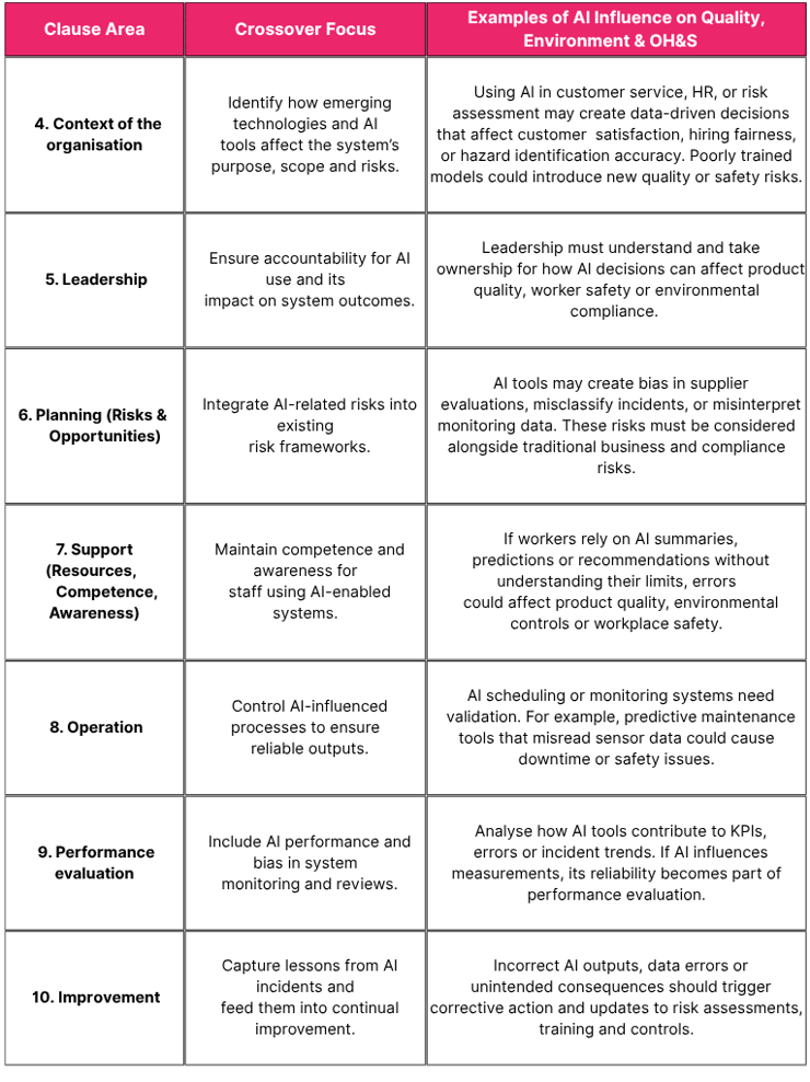 Where AI Meets Quality, Environment and OH&S