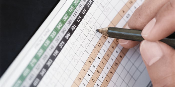 Audit Yourself: ISO Career Scorecard image