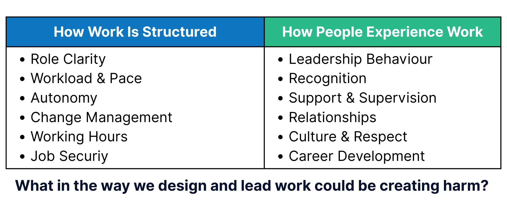 The Hidden Business Risks in How Work Is Designed