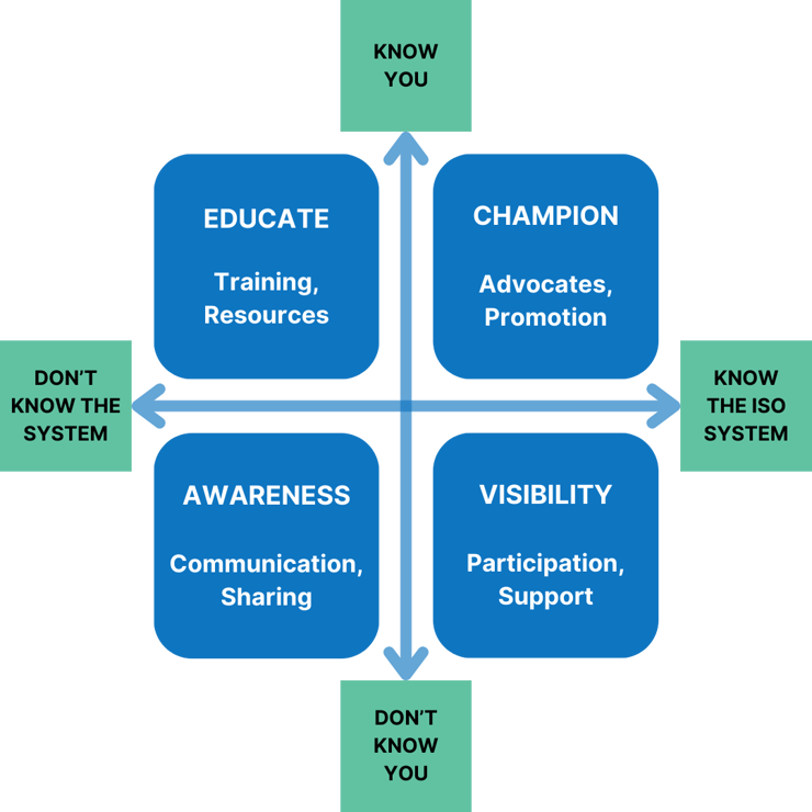 Quality Connections Model 