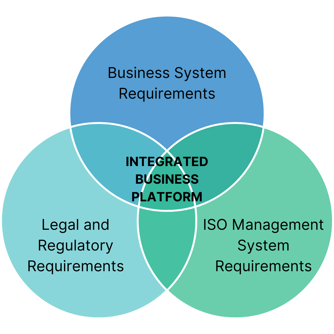 Iso Management System Core Values The Universal Language of ISO Management Systems