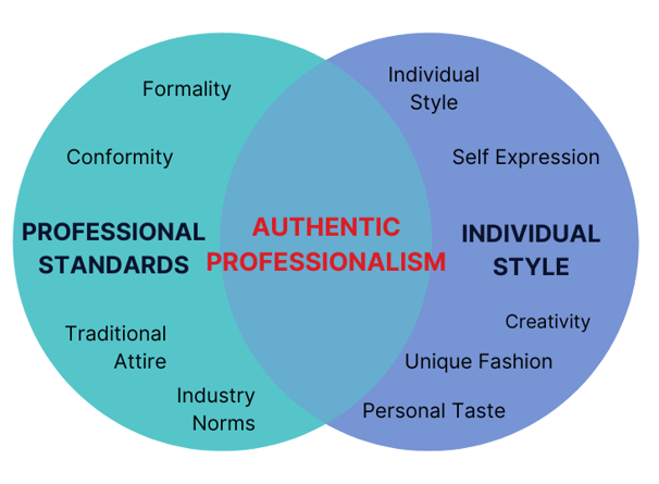 Discovering Authentic Professionalism 