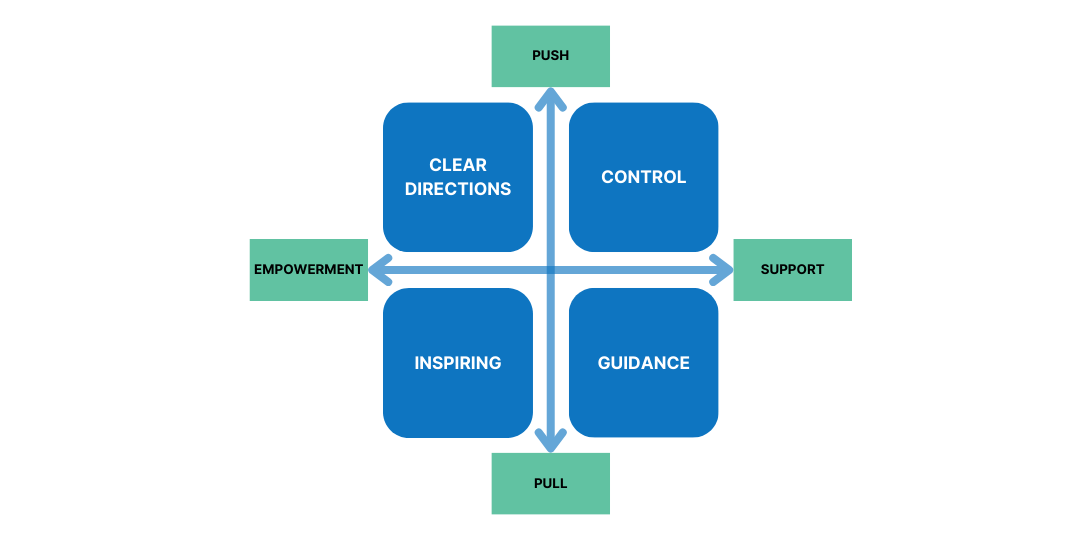 The Push and Pull Leadership Model 