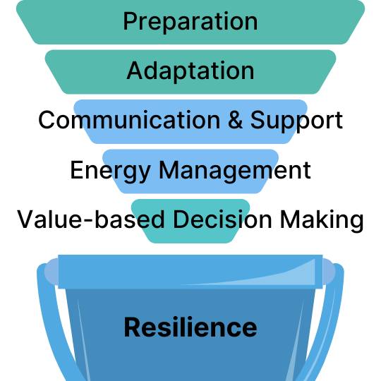 Six Ways to Be Ready for the Unexpected