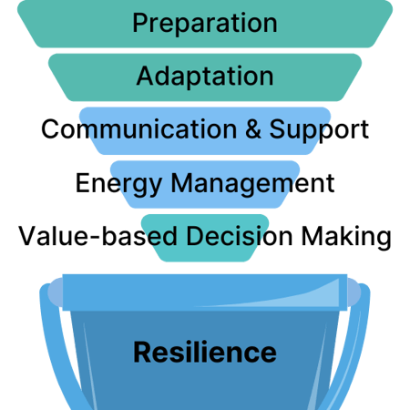 Six Ways to Be Ready for the Unexpected