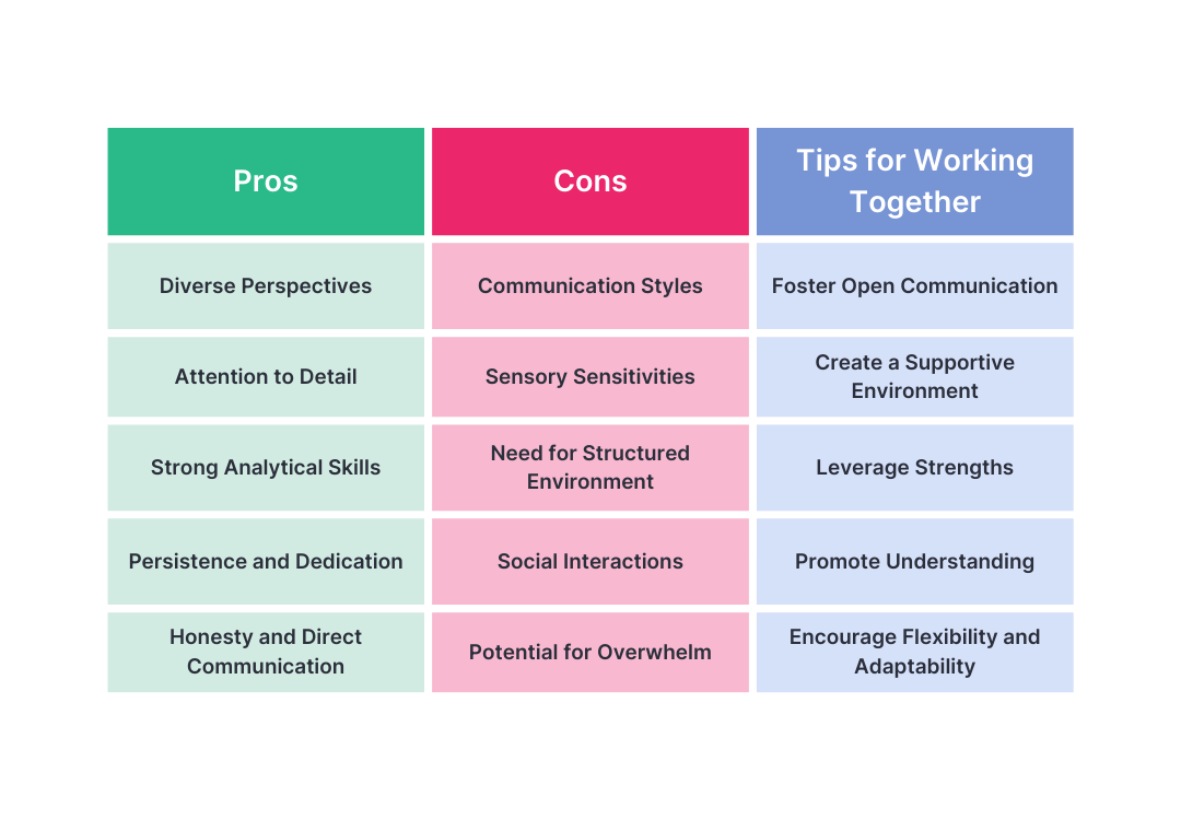 Diverse Thinkers Collaboration Model 