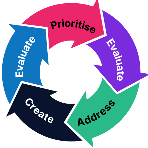 The Peace Model