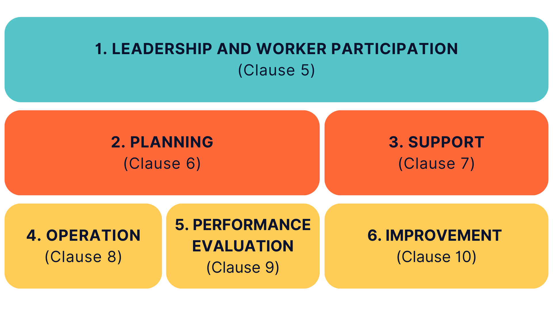 The MSD Systems Approach Model