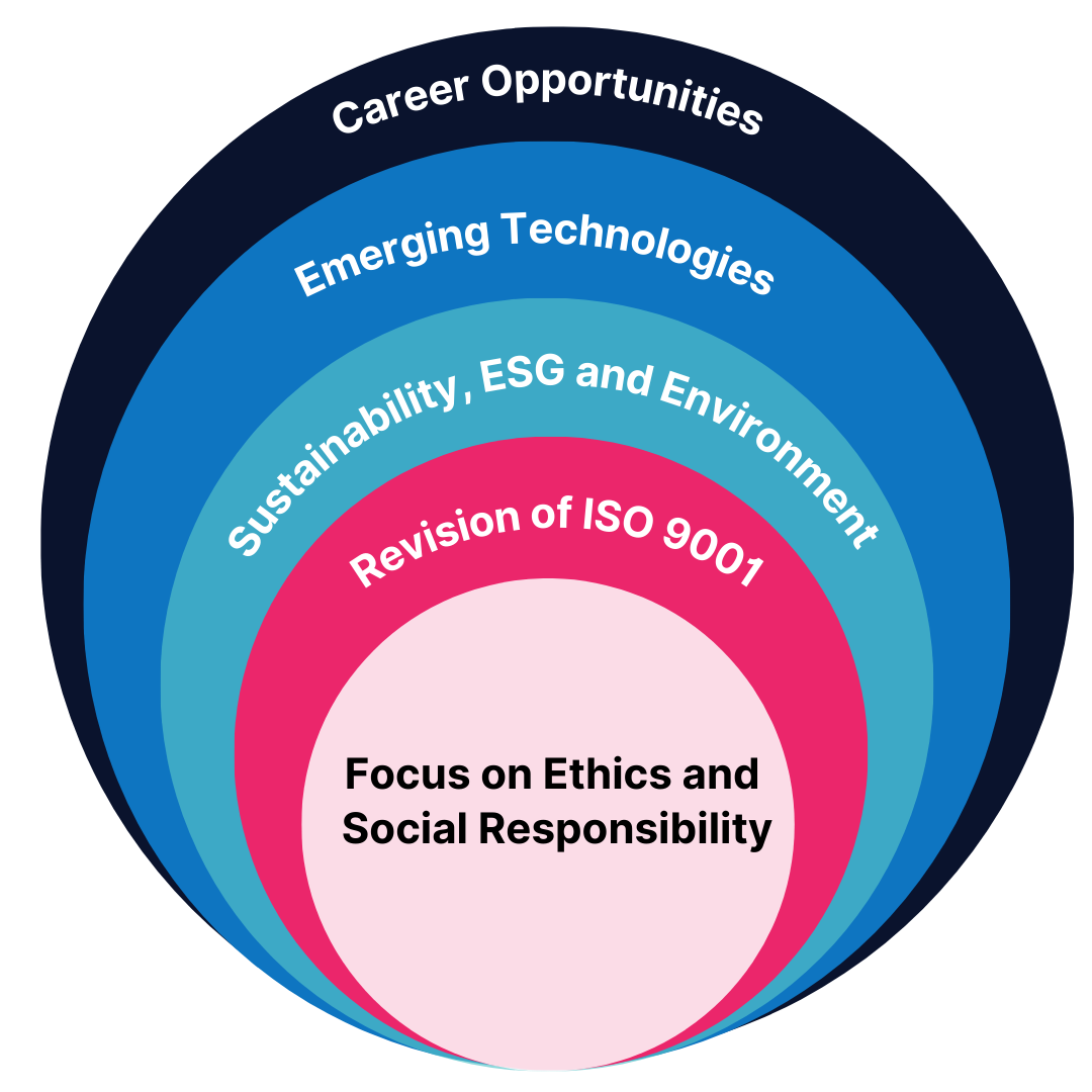 Career Opportunities in ISO