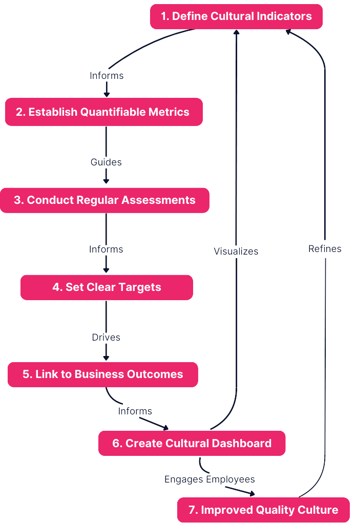 LTS Diagram 74