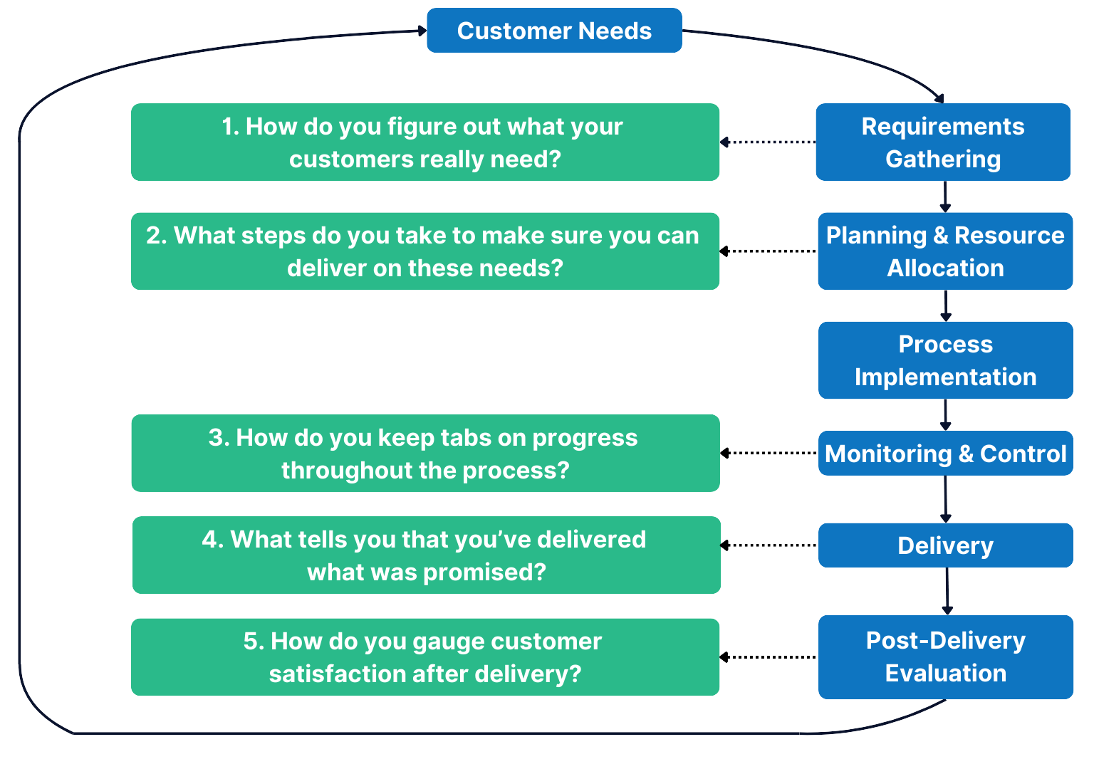 A Fresh Approach to Quality Audits 