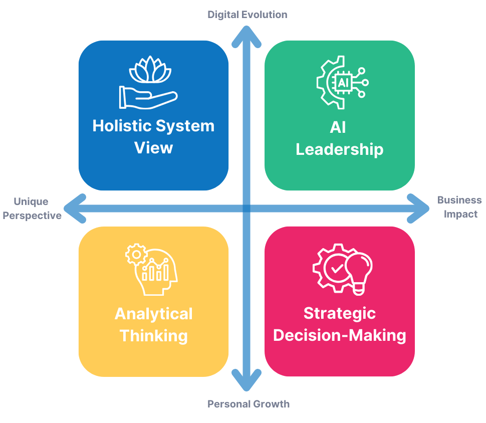 LTS 78 Quality Leadership Matrix