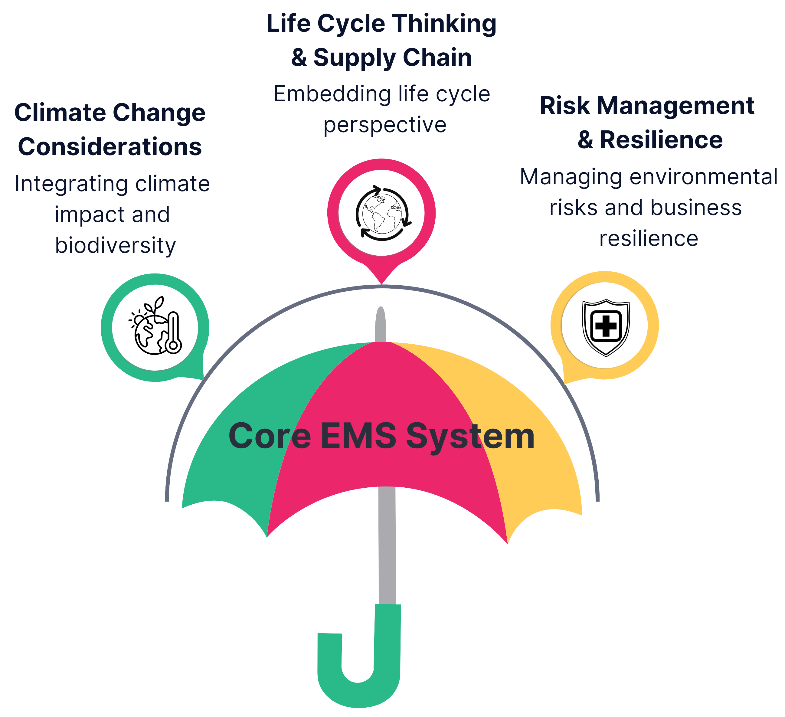 The EMS Stormproof Model 