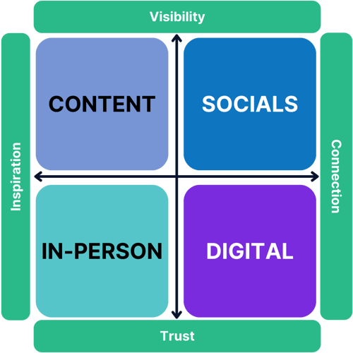 The Modern Networking Model 