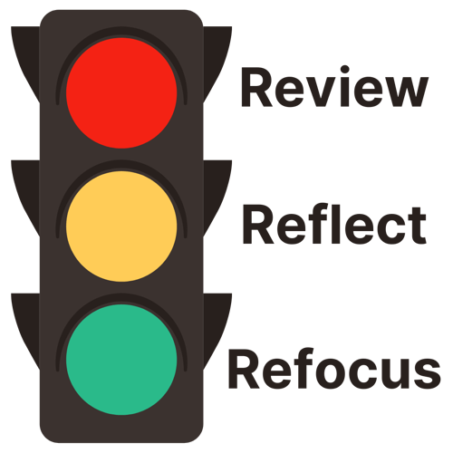 ISO Health Check: Review, Reflect, Refocus