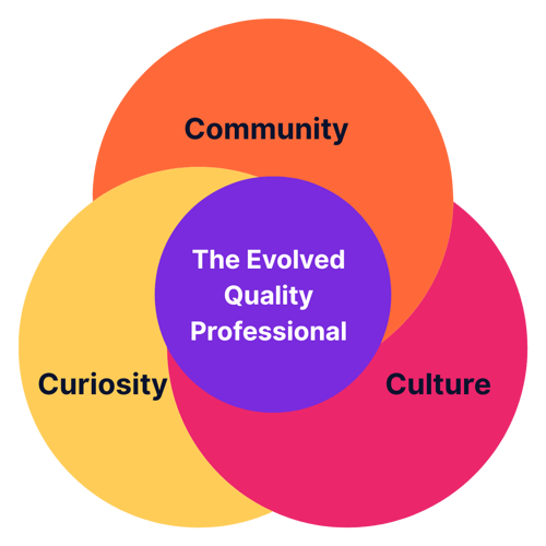 The Evolved Quality Professional Venn Diagram