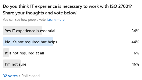 Poll LinkedIn