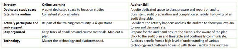  6 strategies for Online Learning