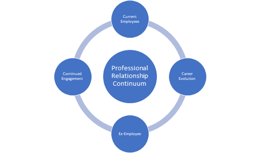 Cycle of Mutual Growth